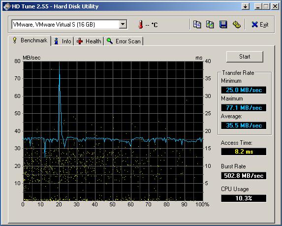 External 500 via FireWire 400