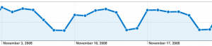 dailytraffic