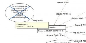 Deadlock Graph