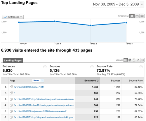 Top Landing Pages Report