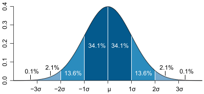 Standard Deviation