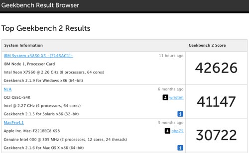Geekbench Results After CPU Tweaks