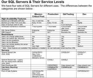 My SQL Server Support Matrix