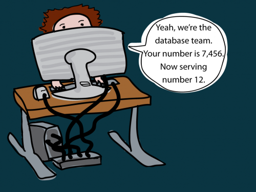 SQL Server Database Team