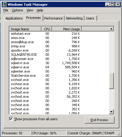 sql guter alter Task-Manager für RAM-Nutzung