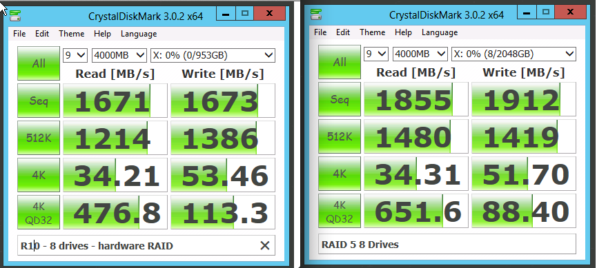 SSD RAID Load Testing Results from a Dell PowerEdge R720 Brent Ozar Unlimited®