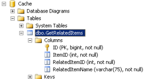 How to Cache Stored Procedure Results - Brent Ozar Unlimited®