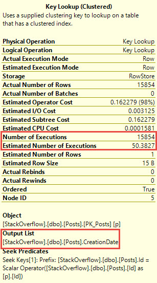 That's a lot of executions.