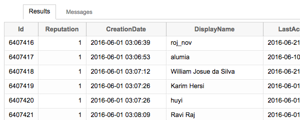 Recently created users