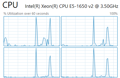 CPU spikes to 100%