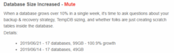 Database size increased