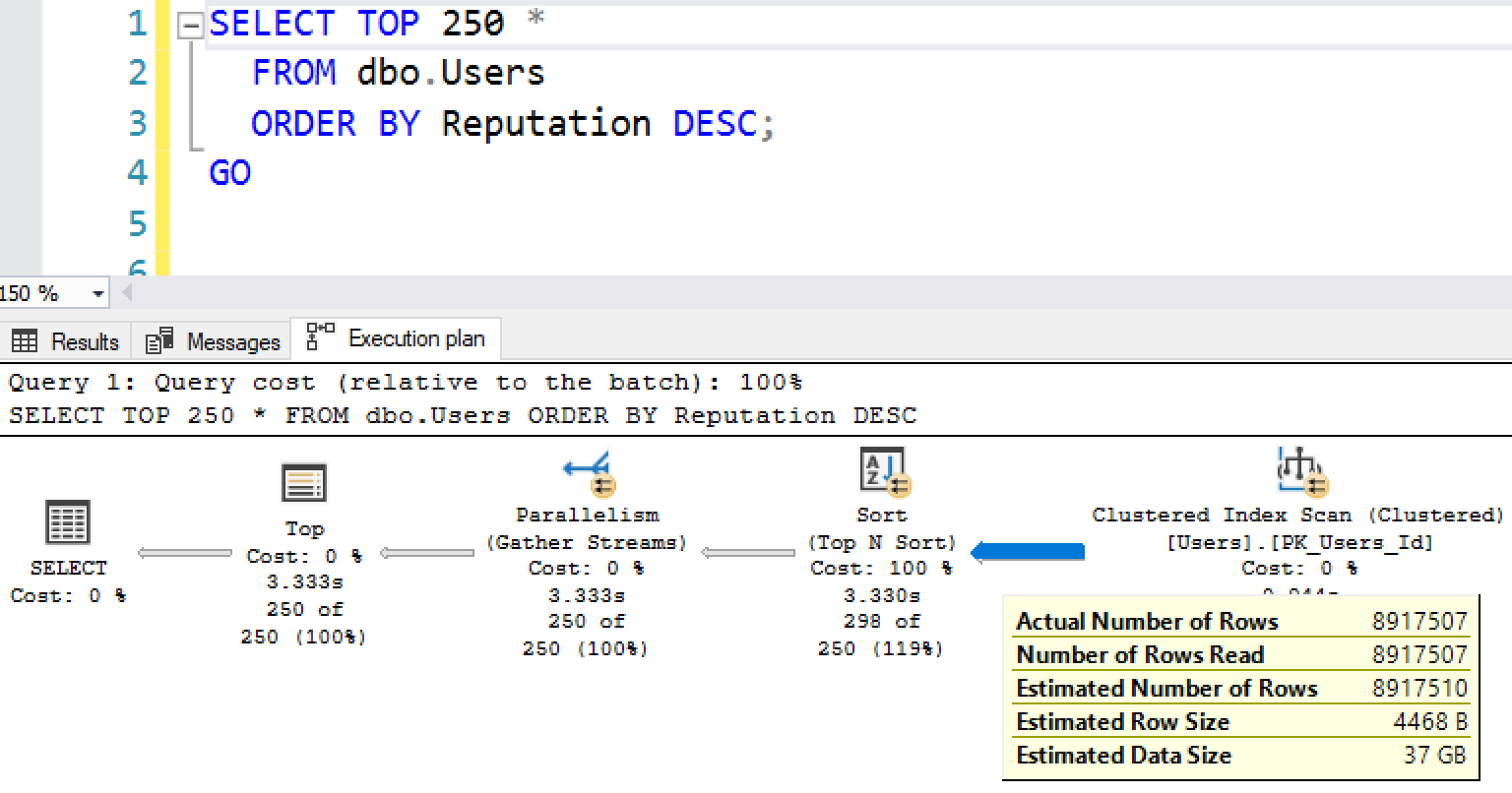 Order top. Сортировка SQL. Select from select. Select Top(100) ID from Table_a. Order by desc SQL описание.
