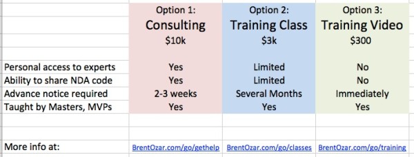 Pricing comparison for training - download the Excel version
