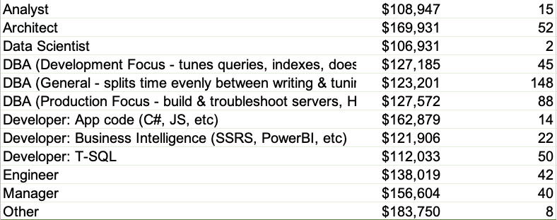 Inflation & Prices visual data 4