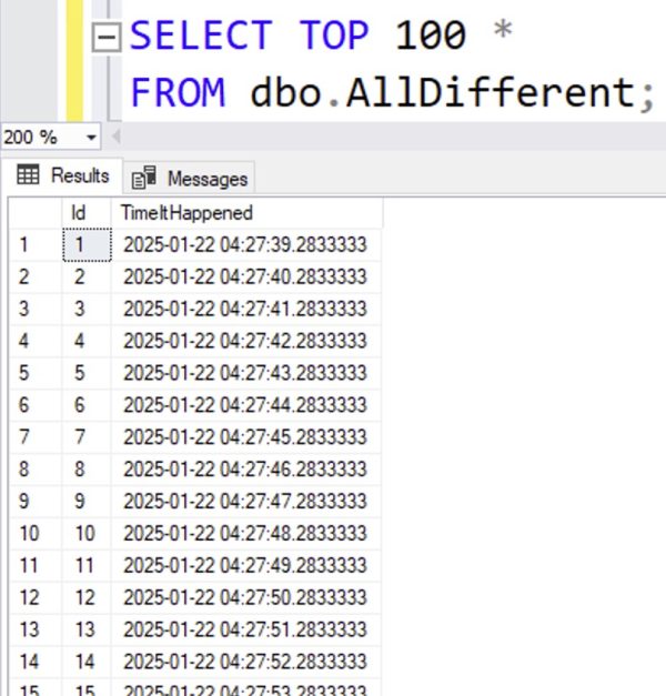 Totally, wildly different values
