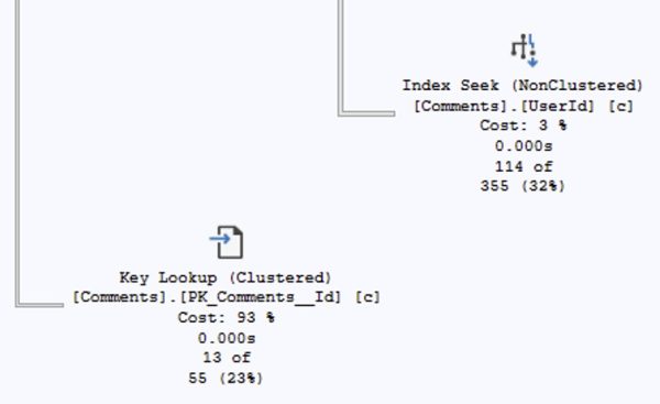 Fixed in compat level 160