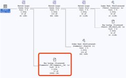 Bad key lookup estimates