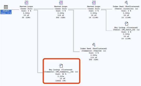 Bad key lookup estimates