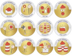 SQL ConstantCare Badges