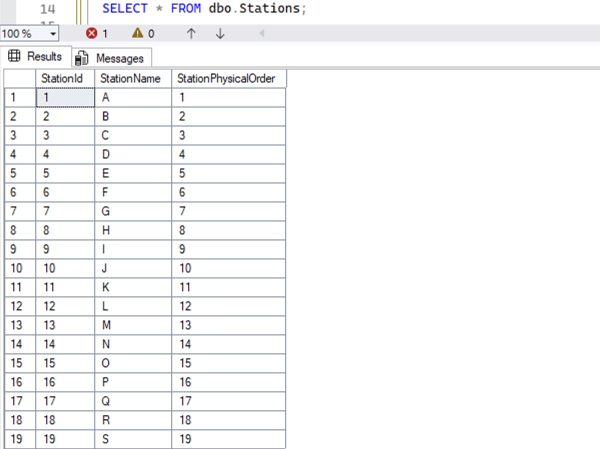 Stations table content
