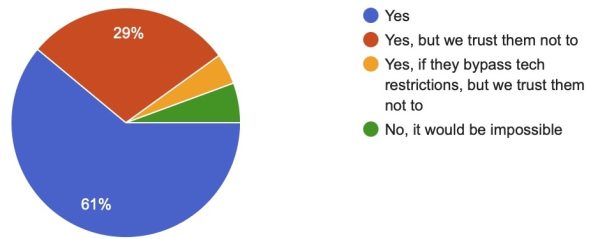 DBA security poll results