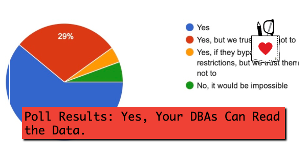 Poll Results: Yes, Your DBAs Can Read the Data.
