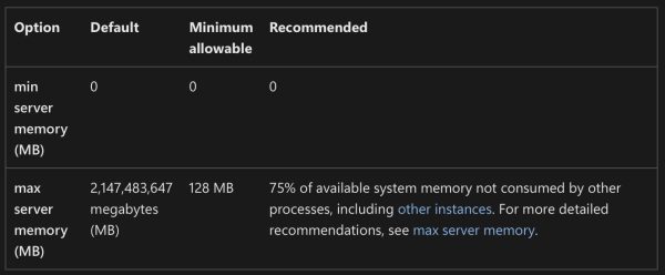 Min and max memory recommendations