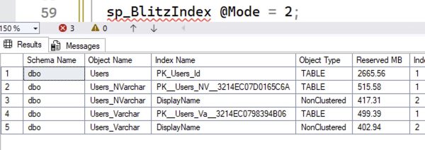 After row compression