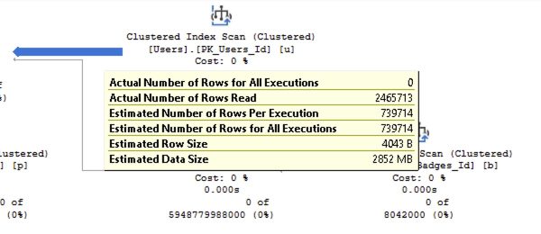 Actual number of rows read