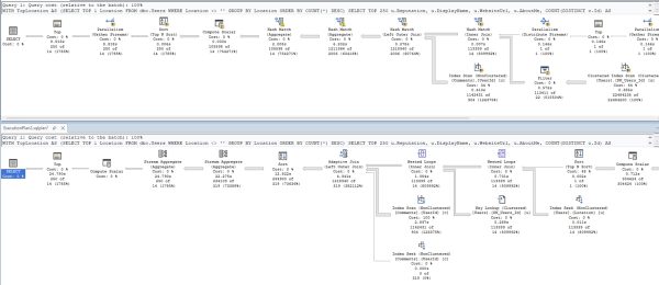 Hinted on top, unhinted on the bottom
