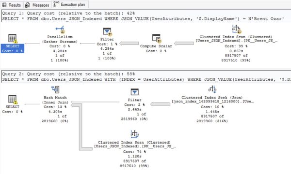 A tale of two bad plans