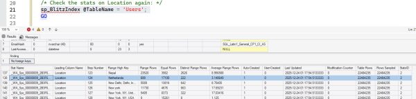 Updated stats on Netherlands
