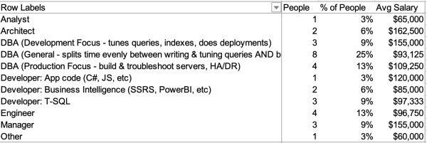 Unemployed job titles