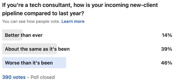 Consultant poll results