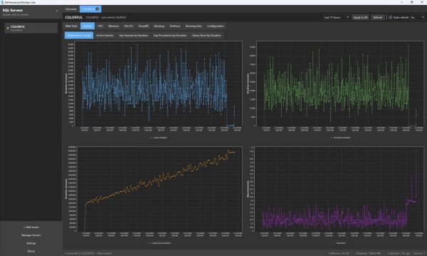 Query performance trends