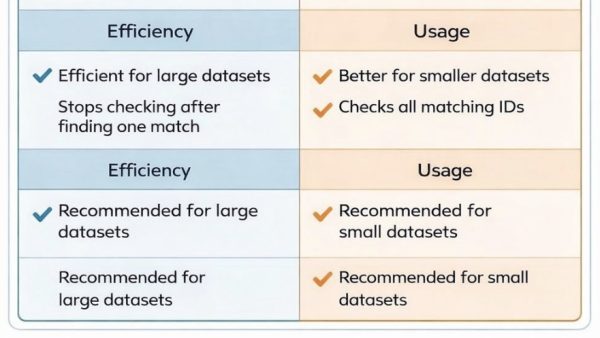 Efficiency Efficiency