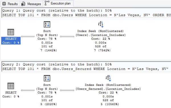 With a covering index
