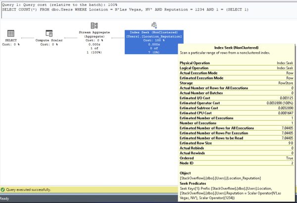 Query plan of disappointment