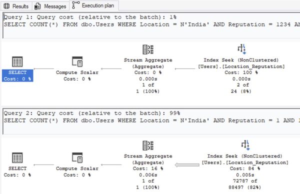 Estimated number of rows for India