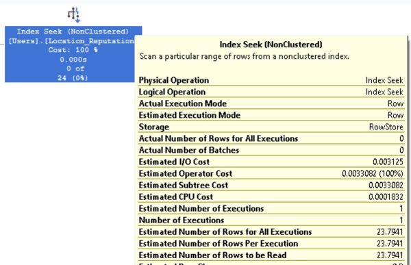 Unknown location and reputation