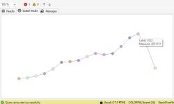 SSMS spatial results graph