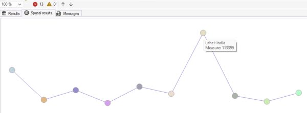 Spatial graph in SSMS