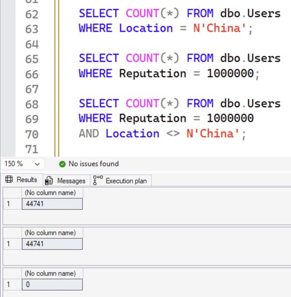 Venn diagram results